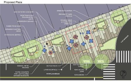 Community Board 5 voiced support for a pedestrian plaza on the corner of Myrtle and 71st Avenues.