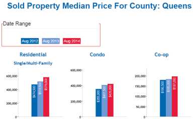 Keller Williams report