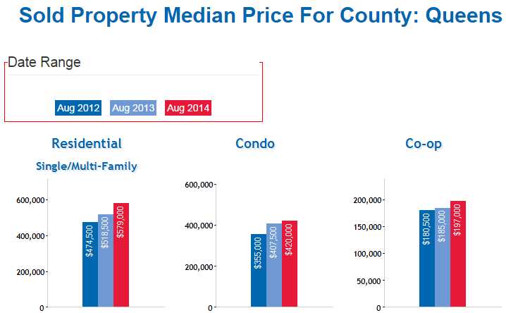 Keller Williams report