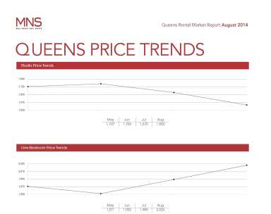 Queens Rentals web