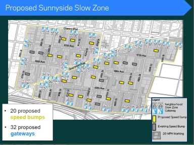 sunnyside sz
