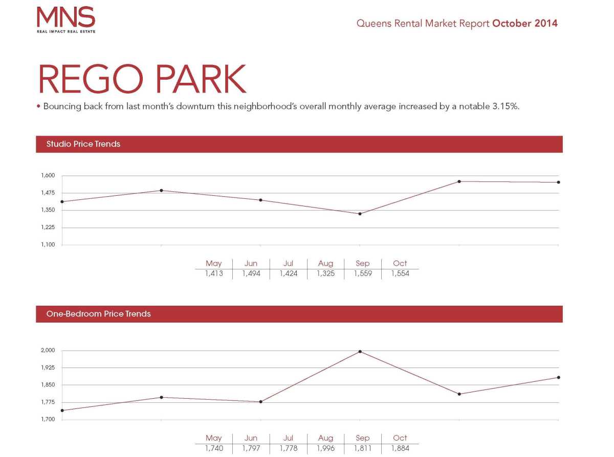 New Rego info graph