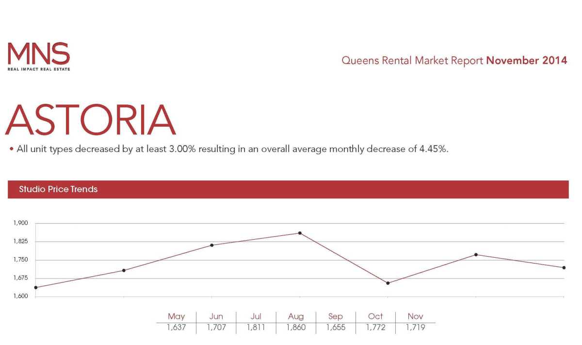 Astoria charts- cut