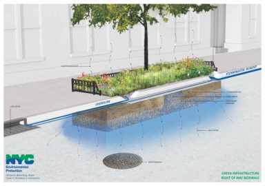 Bioswales-layer-picture-624×440