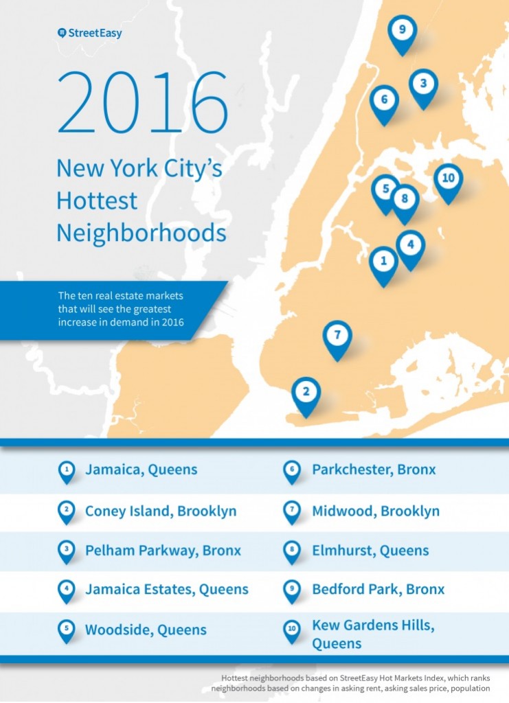 Graphic courtesy of StreetEasy