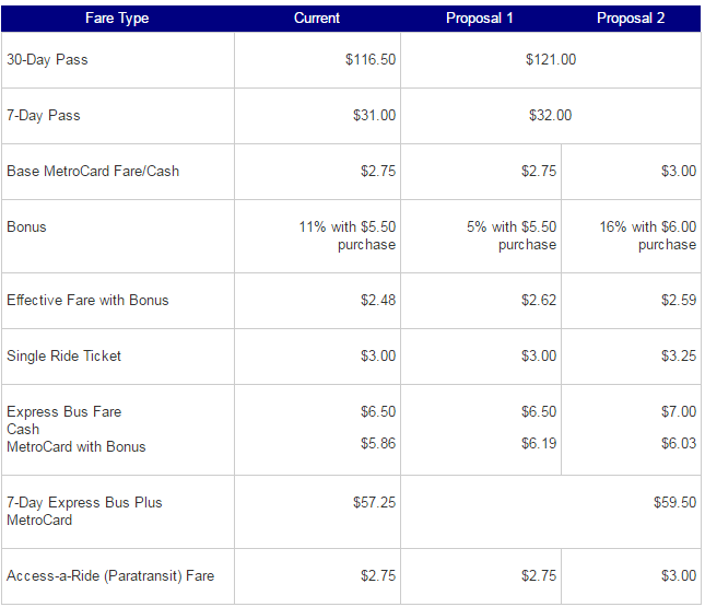 fare-hike