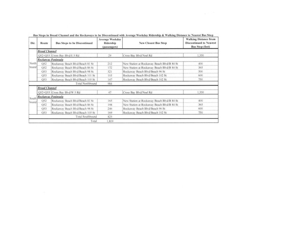 Meng-Propposed Implementation of Q52 & Q53 SBS-page-006