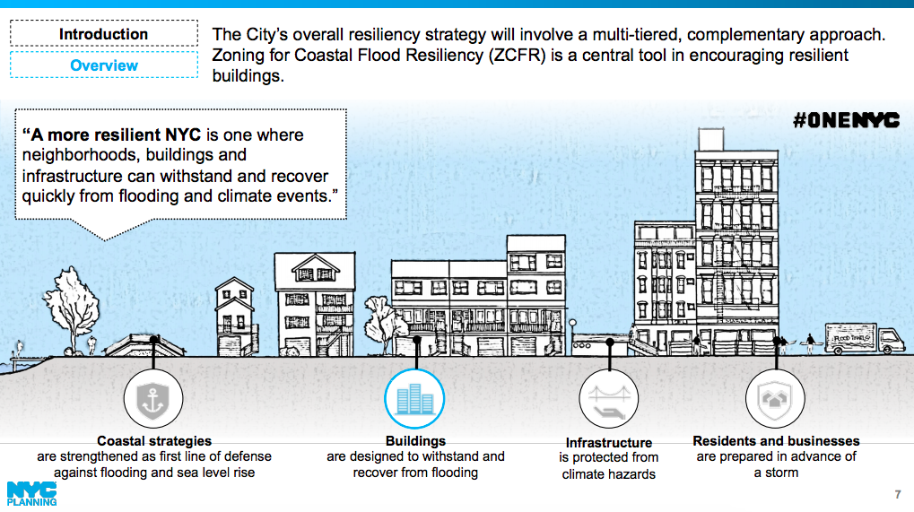 city planning