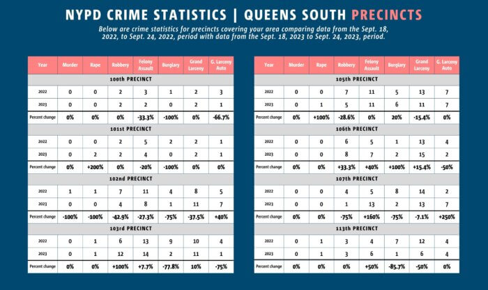 stats