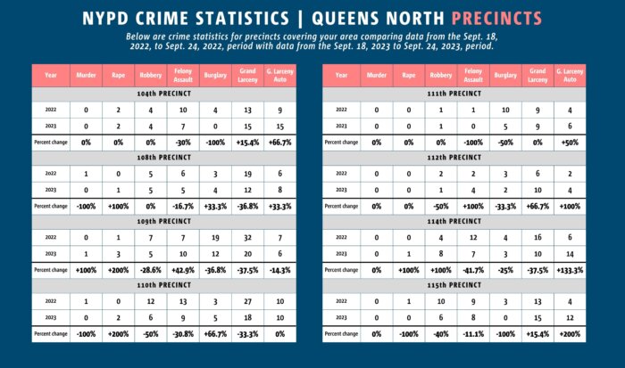 stats